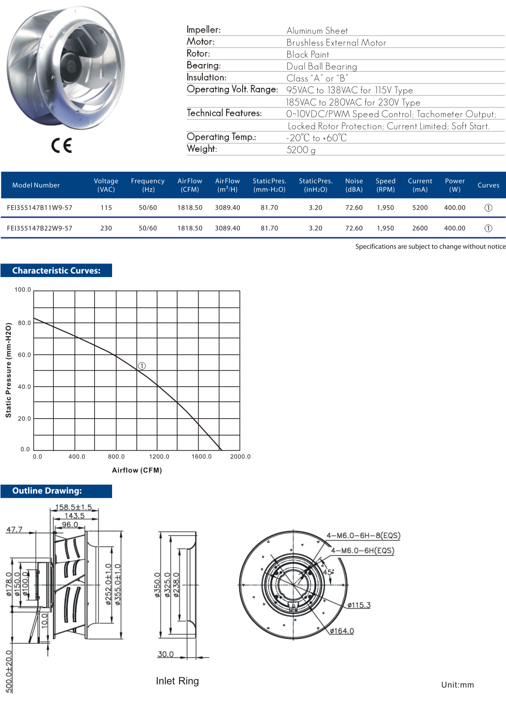Cooltron EC Motorized Impellers